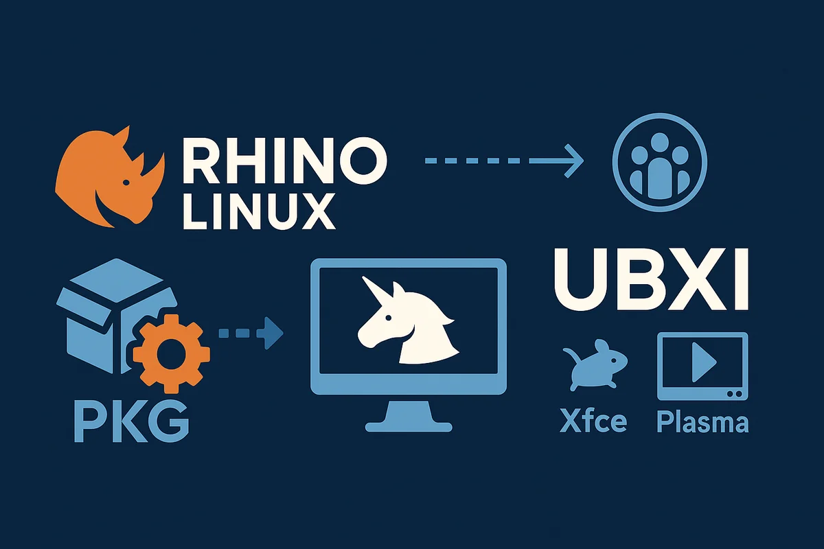 Rhino Linux