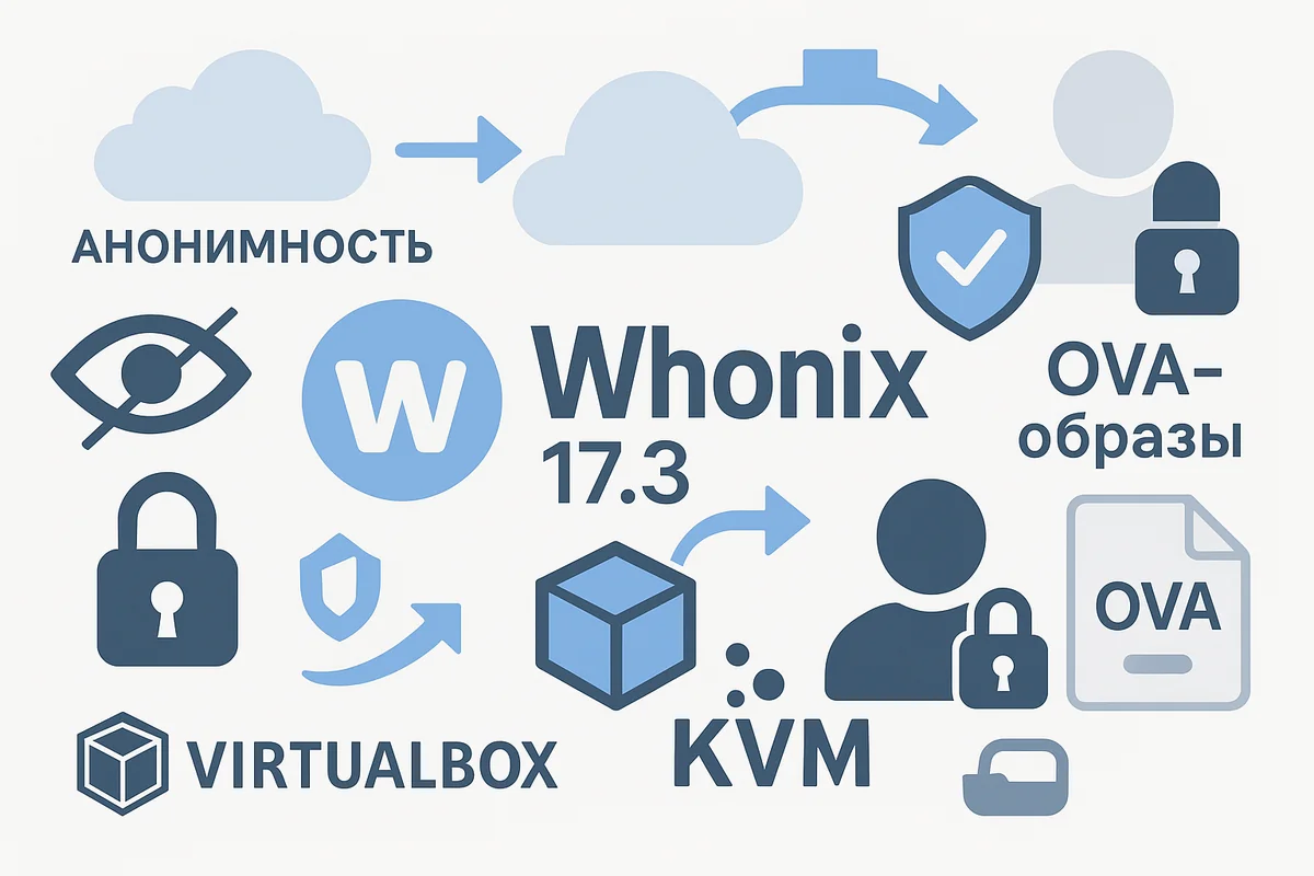 Whonix 17.3